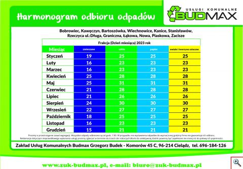 Odbior smieci rzeczyca IIIa 2023