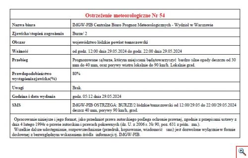 ostrzeżenie