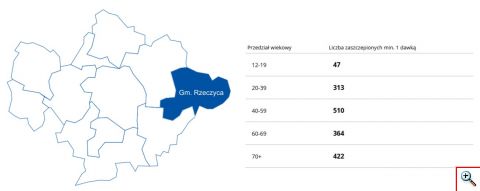 szczepienia2021