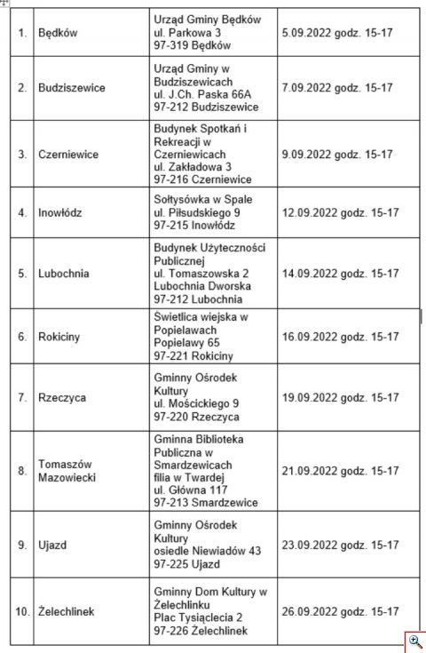 tab spotkania